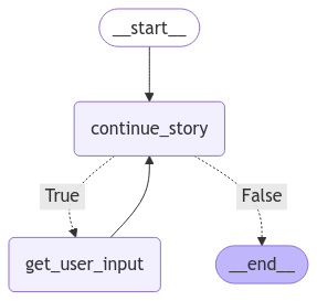 Text-adventure Graph