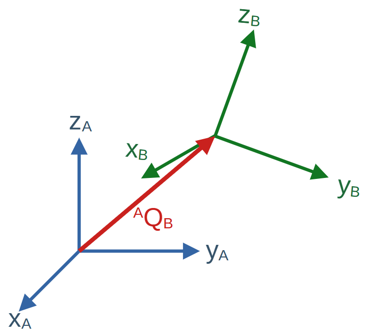 Kinematic