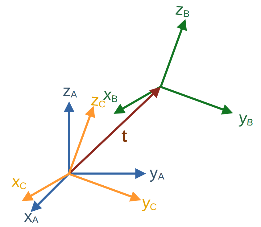 Kinematic