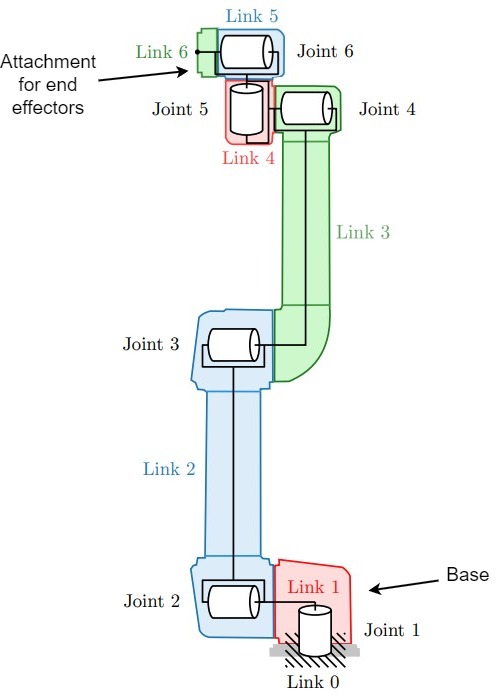 Kinematic